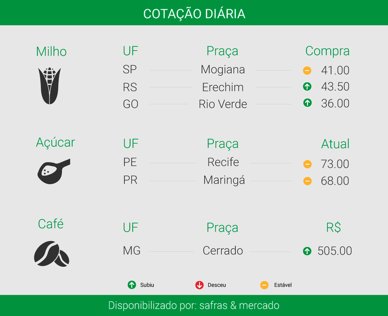 Créditos: ítalo Novais - Agência do Rádio Mais