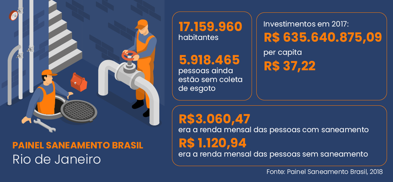 Crédito: Érica Passos