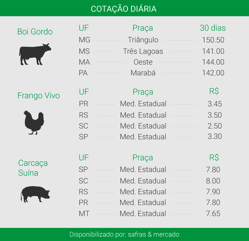 Ítalo Novais - Agência do Rádio Mais