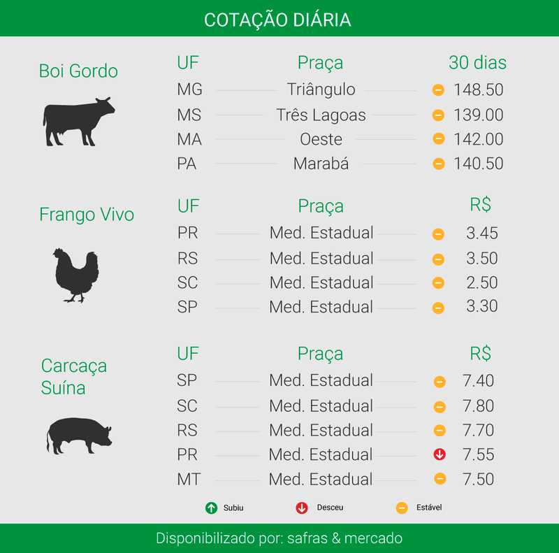 Imagem: Ítalo Novaes - Agência do Rádio Mais Imagem: Ítalo Novaes - Agência do Rádio Mais
