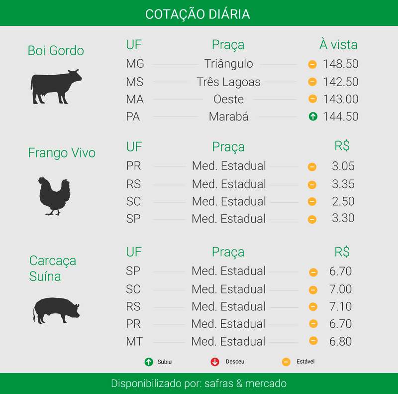 Créditos: Ítalo Novais - Agência do Rádio Mais