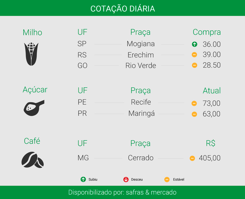 Créditos: ítalo Novais - Agência do Rádio Mais