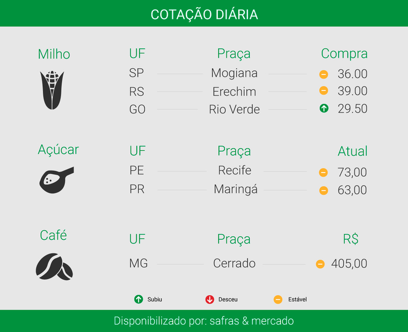Créditos: Ítalo Novais - Agência do Rádio Mais