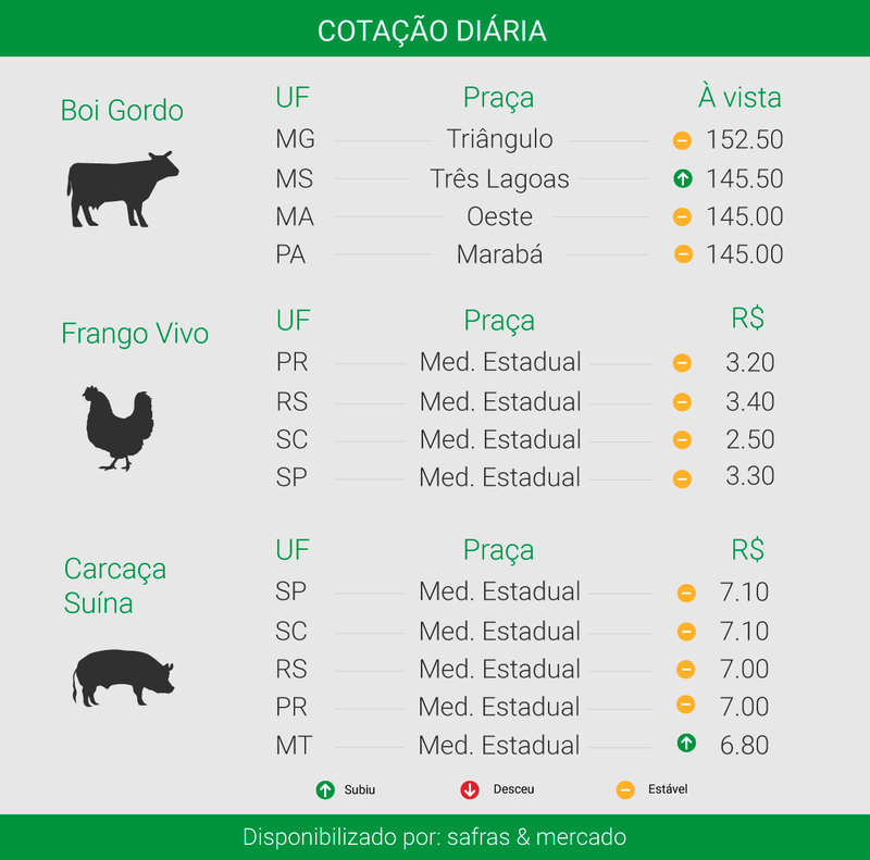 Créditos; Ítalo Novais - Agência do Rádio Mais