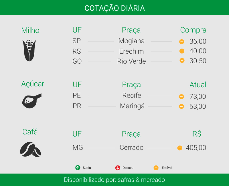 Créditos: Ítalo Novais - Agência do Rádio Mais
