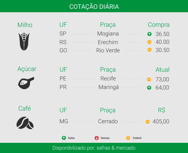 Créditos: Ítalo Novais - Agência do Rádio Mais