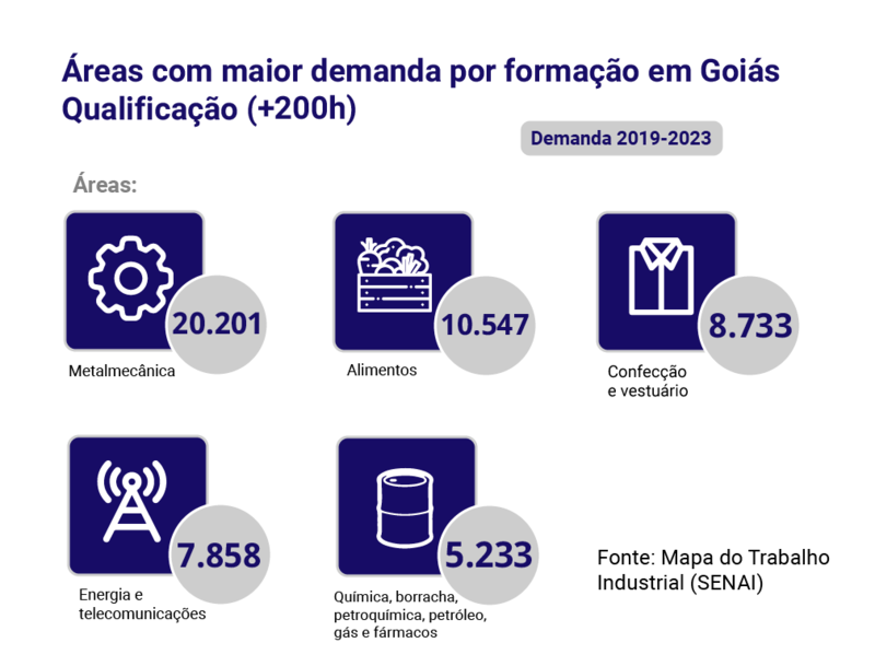 Arte: ARB Mais Arte: ARB Mais