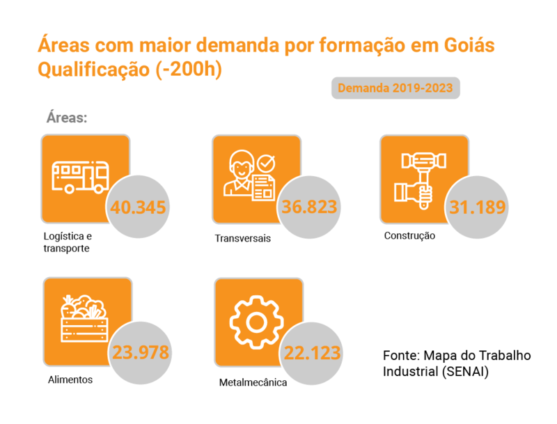 Arte: ARB Mais Arte: ARB Mais