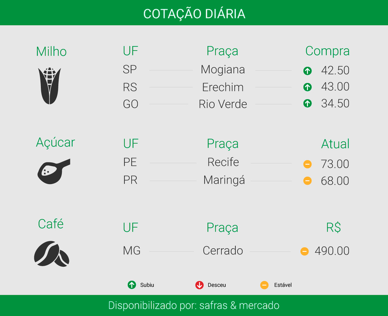 Créditos: Ítalo Novais - Agência do Rádio Mais