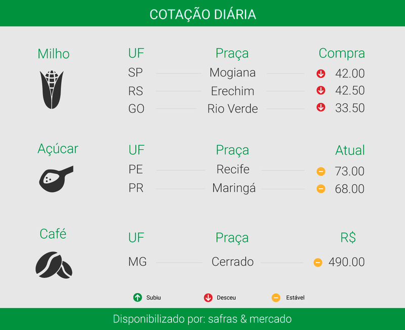 Créditos: ítalo Novais - Agência do Rádio Mais