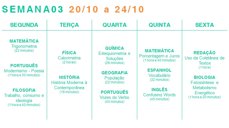 Plano de Estudos "60 dias em 5 semanas"