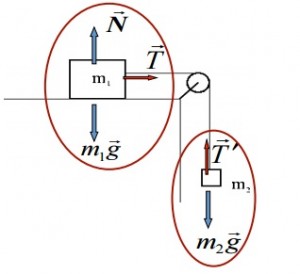 Diagrama de corpo-livre