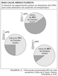 desconversa.com.br wp content uploads 2015 03 Aulaaovivo biologia sucessao ecologica biocliclos biomas 09 03 2015.pdf