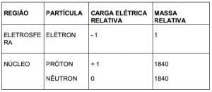 desconversa.com.br wp content uploads 2015 03 Aulaaovivo quimica atomistica 09 03 2015.pdf