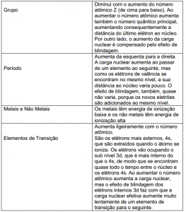 desconversa.com.br wp content uploads 2015 03 Aulaaovivo quimica classificacao periodica elementos 16 03 2015