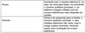 desconversa.com.br wp content uploads 2015 03 Aulaaovivo quimica classificacao periodica elementos 16 03 2015.pdf