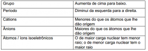 desconversa.com.br wp content uploads 2015 03 Aulaaovivo quimica classificacao periodica elementos 16 03 2015.pdf