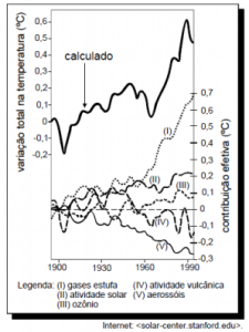 desconversa.com.br wp content uploads 2015 03 Listadeexercicios biologia ciclos biogeoquimicos desequilibrio ecologico 16 03 2015.pdf