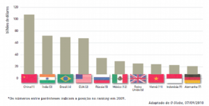 desconversa.com.br wp content uploads 2015 03 Listadeexercicios geografia globalizacao neoliberalismo 18 03 2015