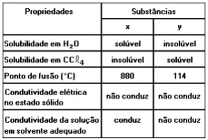 desconversa.com.br wp content uploads 2015 03 Listadeexercicios quimica ligacoes quimicas 23 03 2015.pdf