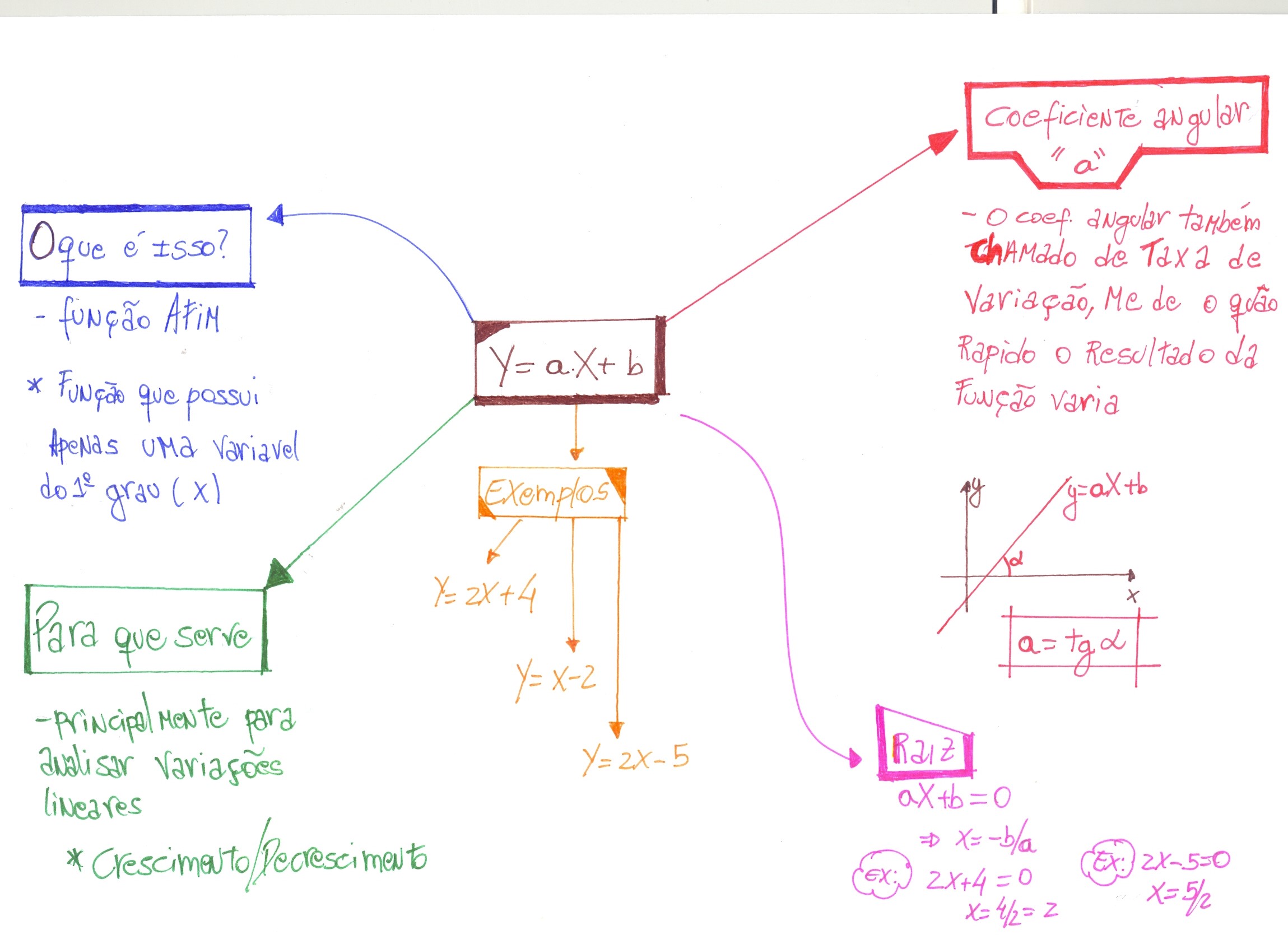 Synchronous generators 2015