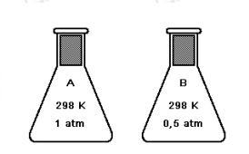 Quais são as principais relações numéricas que usamos na Química?