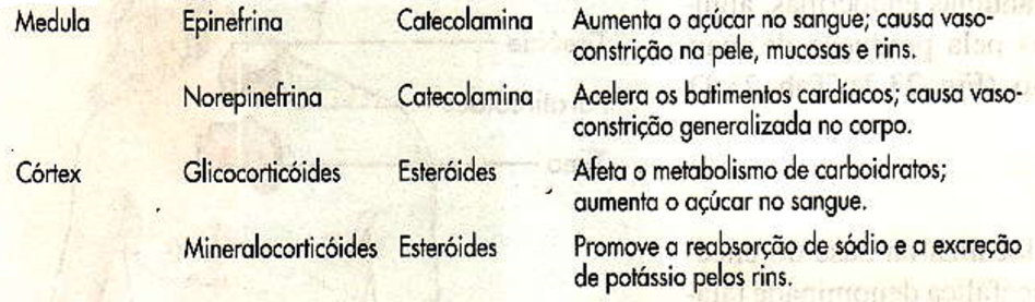 Hormonioadrenais