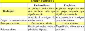 fontes