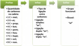 funções oxigenadas