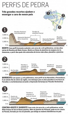 bacias sedimentares bacias sedimentares 