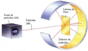 Evolução dos Modelos Atômicos: De Dalton à Bohr, conheça todos para sua prova de química!