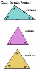 Triângulos: Saiba tudo sobre lei angular, congruência e classificação!
