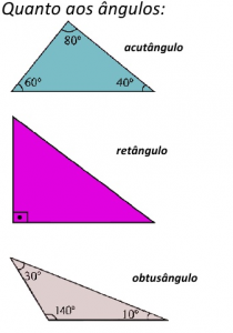 Triângulos: Saiba tudo sobre lei angular, congruência e classificação!