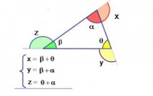 Triângulos: Saiba tudo sobre lei angular, congruência e classificação!