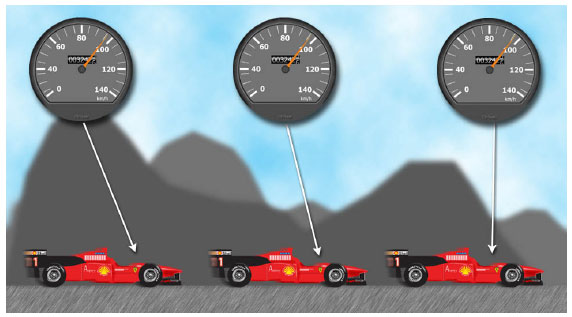 Comece bem o ano aprendendo Movimento Uniforme!