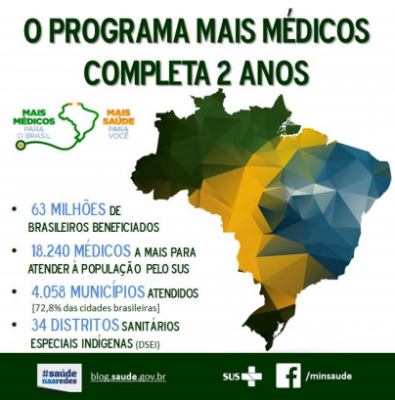 Tema de Redação: Os impactos do programa Mais Médicos na saúde brasileira
