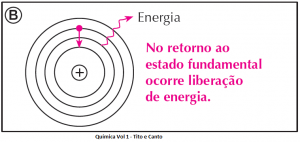 Elétrons: 6 momentos na sua vida em que você não sabia estar lidando com efeito fotoelétrico