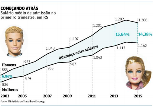Tema de Redação: Os desafios no mercado de trabalho do Brasil contemporâneo