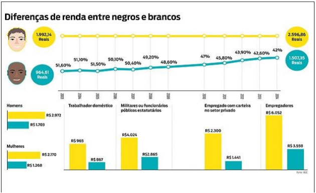 Tema de Redação: Os desafios no mercado de trabalho do Brasil contemporâneo