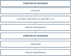 ética ptofissional exame de ordem