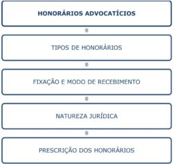 ética profissional exame de ordem