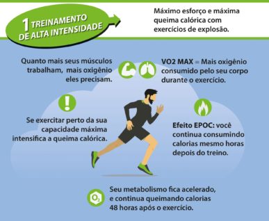 treinamento-de-alta-intensidade