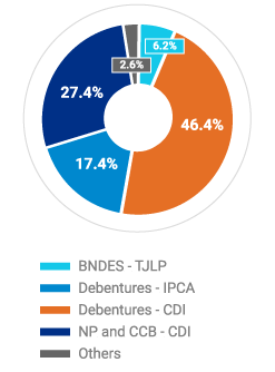 Debt Breakdown
6/30/2020
