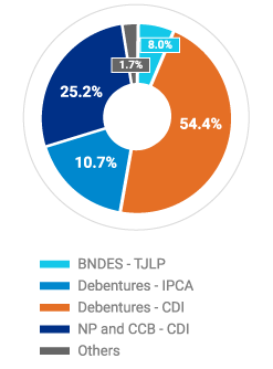 Debt Breakdown
6/30/2020