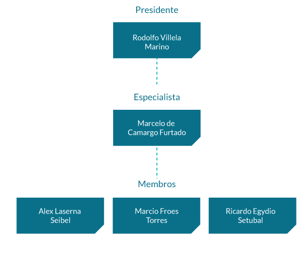 Comitê de Sustentabilidade: Rodolfo Villela Marino (Presidente), Marcelo de Camargo Furtado, Ricardo Egydio Setubal e Tarcila Reis Correa Ursini (Membro Especialista);