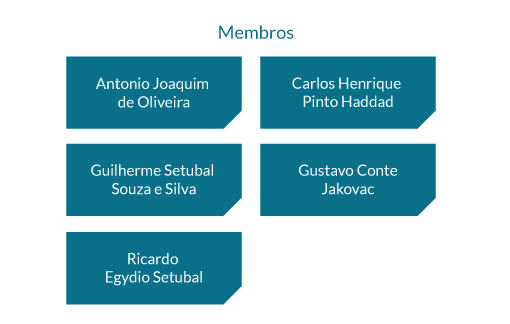 Comitê de Divulgação e Negociação: Antonio Joaquim de Oliveira, Ivan Caetano Diniz de Mello e Ricardo Egydio Setubal, além do Diretor de Relações com Investidores Carlos Henrique Pinto Haddad.