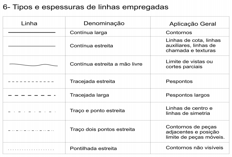 Padrões de representação gráfica para desenho técnico de produtos do ...