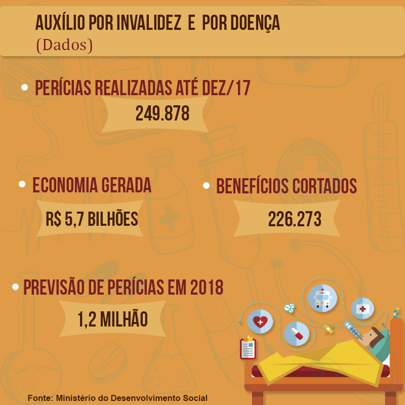 Perícias INSS - Sabrine Cruz/Agência do Rádio Mais Perícias INSS