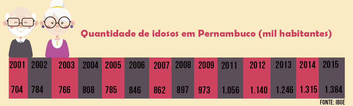 Reforma da Previdência Pernambuco
