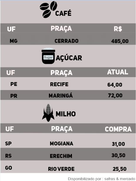 Indicadores